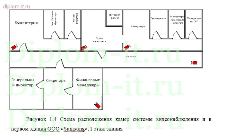  Проектирование системы защиты информации на предприятии 