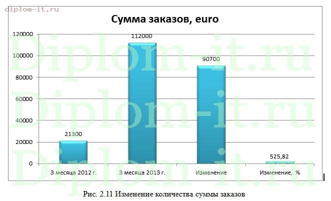  Разработка комплекса мероприятий интернет-маркетинга с целью повышения успешности сайта 