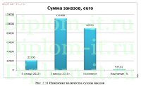 Разработка комплекса мероприятий интернет-маркетинга с целью повышения успешности сайта