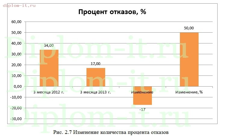  Разработка комплекса мероприятий интернет-маркетинга с целью повышения успешности сайта 
