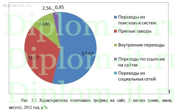  Разработка комплекса мероприятий интернет-маркетинга с целью повышения успешности сайта 