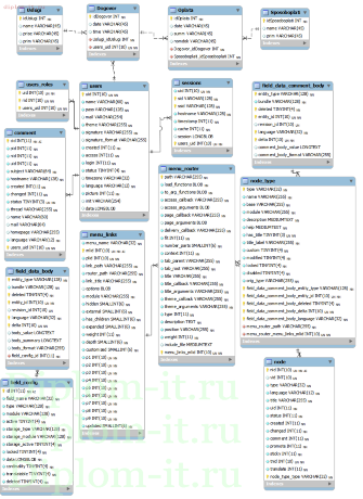  Создание сайта юридической фирмы на основе CMS Joomla 