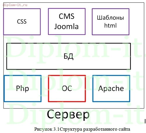  Создание сайта юридической фирмы на основе CMS Joomla 