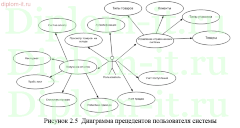 Проектирование информационной системы фотосалона