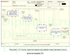 Проектирование информационной системы фотосалона