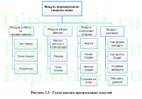 Разработка АРМ менеджера по продажам