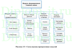 Разработка АРМ менеджера по продажам