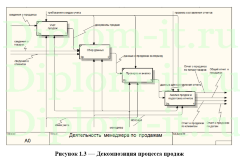 Разработка АРМ менеджера по продажам