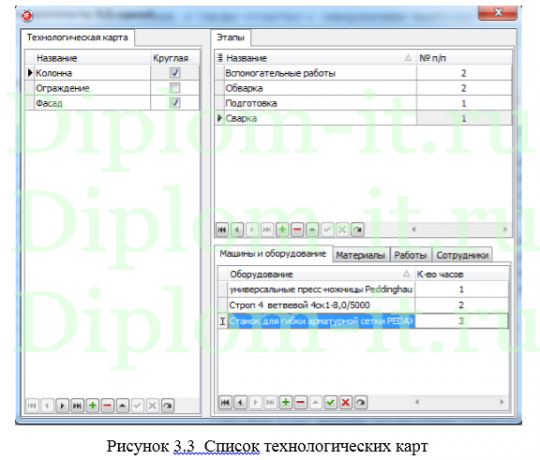 Автоматизация комплекса задач менеджера проекта компании по производству металлоконструкций