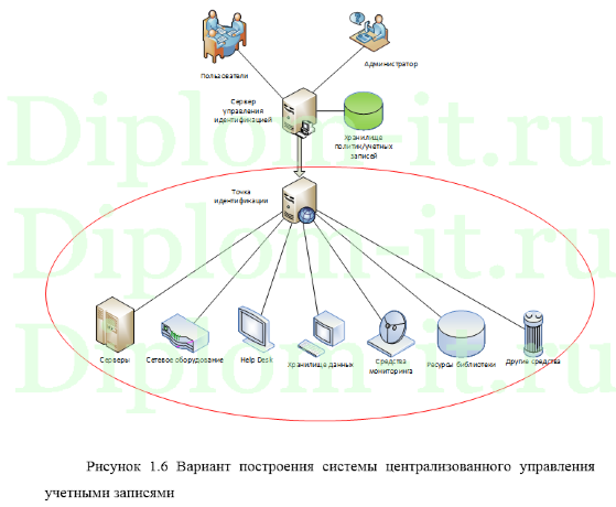 Разработка специализированной политики безопасности компании, диплом по защите информации