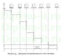 Формализация бизнес-процессов компании  в сфере  ЖКХ (автоматизация учета показаний счетчиков), ВКР по информатике