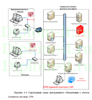 Разработка комплексной системы защиты данных на предприятии ОАО «FATE», диплом по защите информации