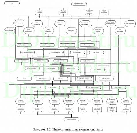 Автоматизация документооборота центра реабилитации, диплом информатика Синергия