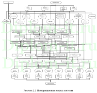 Автоматизация документооборота центра реабилитации, диплом информатика Синергия