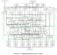 Автоматизация документооборота центра реабилитации, диплом информатика Синергия