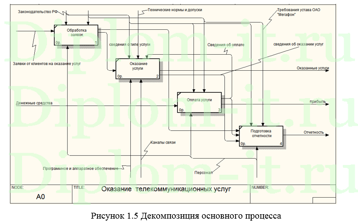 Автоматизация контроля технического состояния оборудования интернет - провайдера ООО Зенком