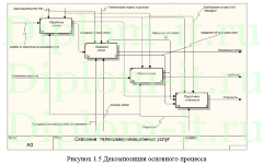 Автоматизация контроля технического состояния оборудования интернет - провайдера ООО Зенком