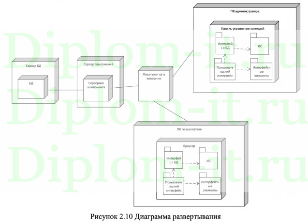 Проектирование и разработка инструмента для автоматизации анализа статистических данных рекламных интернет-кампаний