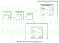 Проектирование и разработка инструмента для автоматизации анализа статистических данных рекламных интернет-кампаний