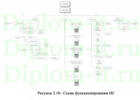 Разработка ПО по оказанию услуг станции технического обслуживания автомобилей, ВКр по прикладной информатике