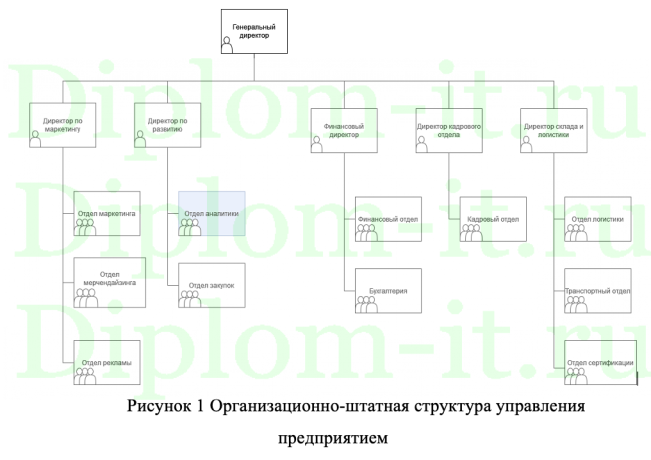  Автоматизация процесса взаимодействия с клиентами ООО"ДЕЛОВОЕ ПАРТНЁРСТВО" 