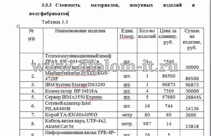  Разработка проекта локальной сети в медицинском учреждении 