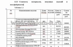 Разработка проекта локальной сети в медицинском учреждении