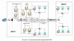 Разработка проекта локальной сети в медицинском учреждении