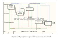 Разработка автоматизированной системы управления продажами автодилера Peugeot