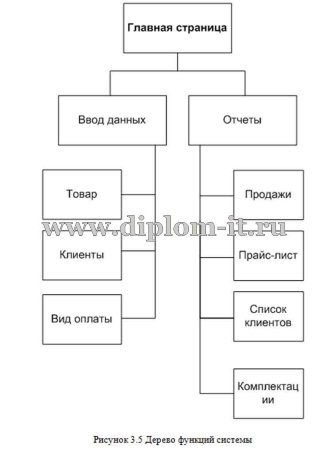  Разработка автоматизированной системы управления продажами автодилера Peugeot 
