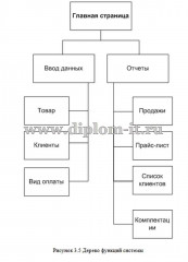 Разработка автоматизированной системы управления продажами автодилера Peugeot