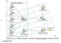 Анализ и проектирование безопасности информации на технических средствах производственного предприятия
