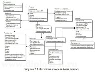 Этапы разработки информационных систем в дипломной работе по прикладной информатике