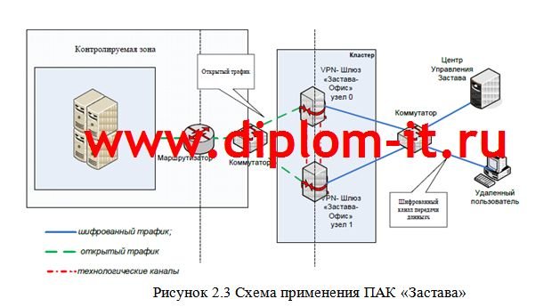  Разработка АС обеспечения информационной безопасности при сборе информации с экспресс-офисов компании 