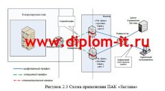 Разработка АС обеспечения информационной безопасности при сборе информации с экспресс-офисов компании