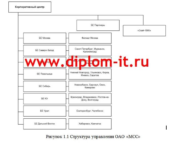  Разработка АС обеспечения информационной безопасности при сборе информации с экспресс-офисов компании 