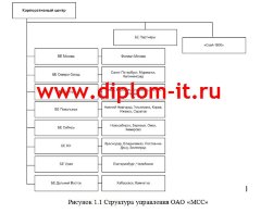 Разработка АС обеспечения информационной безопасности при сборе информации с экспресс-офисов компании
