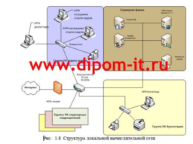  Разработка автоматизированной информационной системы учета рабочих часов транспортной компании 