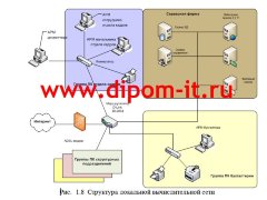 Разработка автоматизированной информационной системы учета рабочих часов транспортной компании