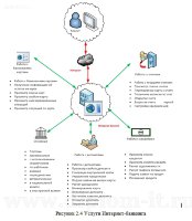 Анализ использования Интернет-банкинга