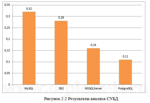  Автоматизированная система документооборота службы социального обеспечения 