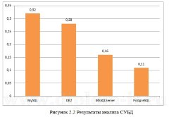 Автоматизированная система документооборота службы социального обеспечения
