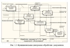 Автоматизированная система документооборота службы социального обеспечения