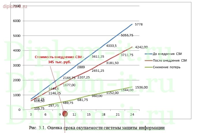  Организация защиты информации в локальных вычислительных сетяхс применением  оборудования фирмы CISCO 