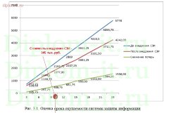 Организация защиты информации в локальных вычислительных сетяхс применением  оборудования фирмы CISCO