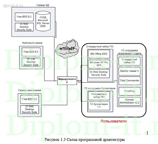  Организация защиты информации в локальных вычислительных сетяхс применением  оборудования фирмы CISCO 