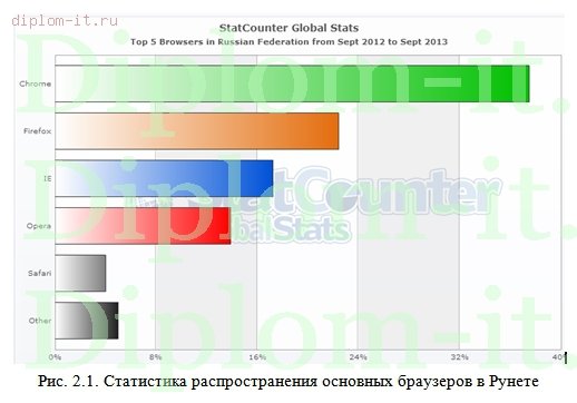  Стратегия поиска и обмена информацией в интернет 