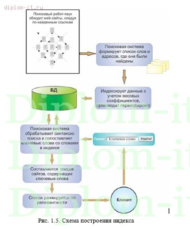  Стратегия поиска и обмена информацией в интернет 