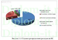 Разработка сайта торгового предприятия на основе CMS Joomla