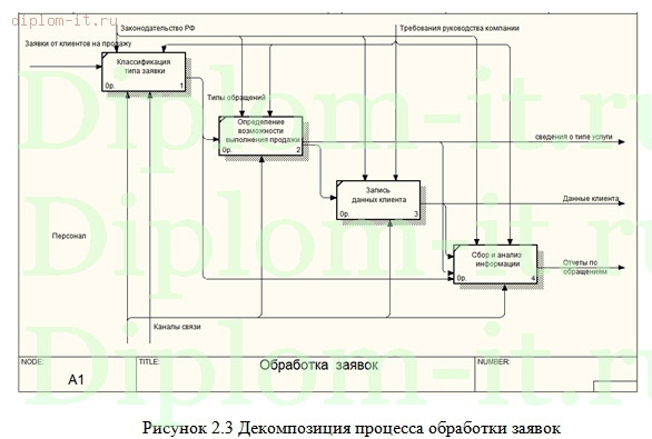  Разработка сайта торгового предприятия на основе CMS Joomla 